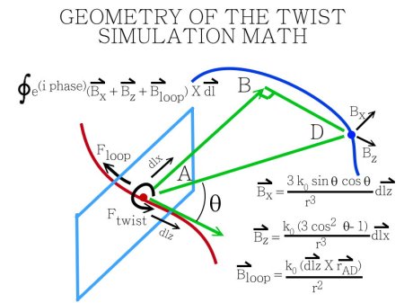 Here is a drawing of the forces on the twist path that the simulator attempts to model.
