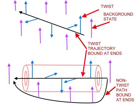 twist_discontinuity_p1